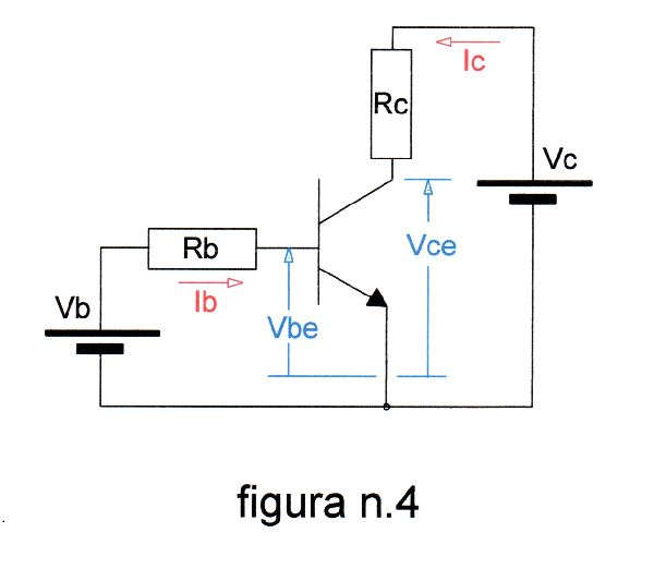 Figura 4: Configurazione a emettitore comune