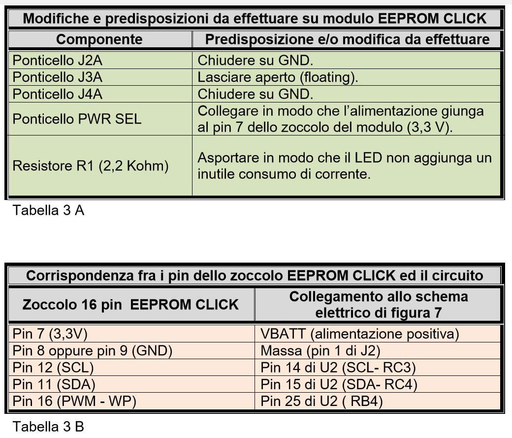 tabella 3 A - B: Modifiche e collegamenti sul modulo EEPROM CLICK.