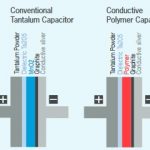 Condensatori polimerici al tantalio: Un'interessante alternativa ai condensatori al tantalio convenzionali?