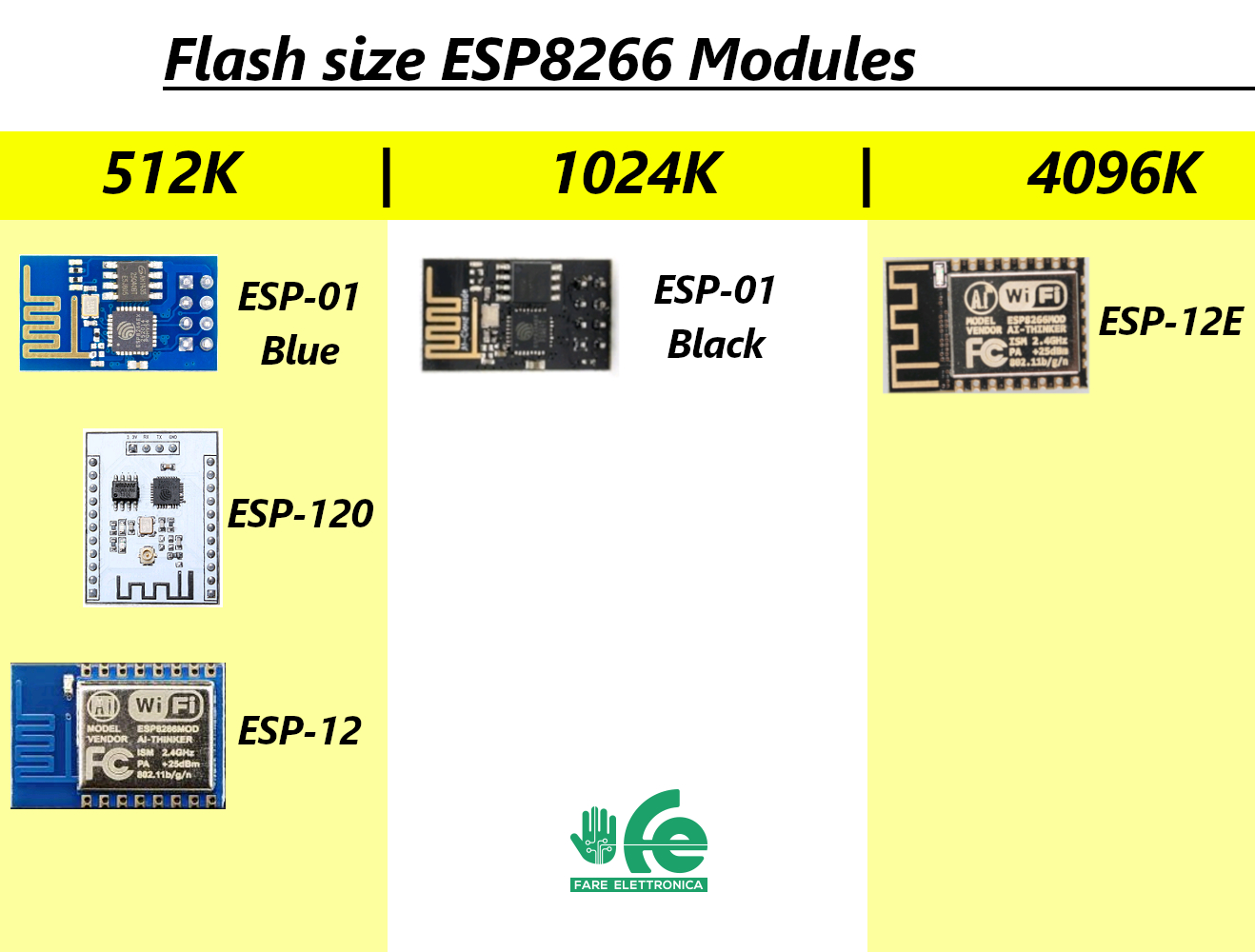 flash size modules esp8266