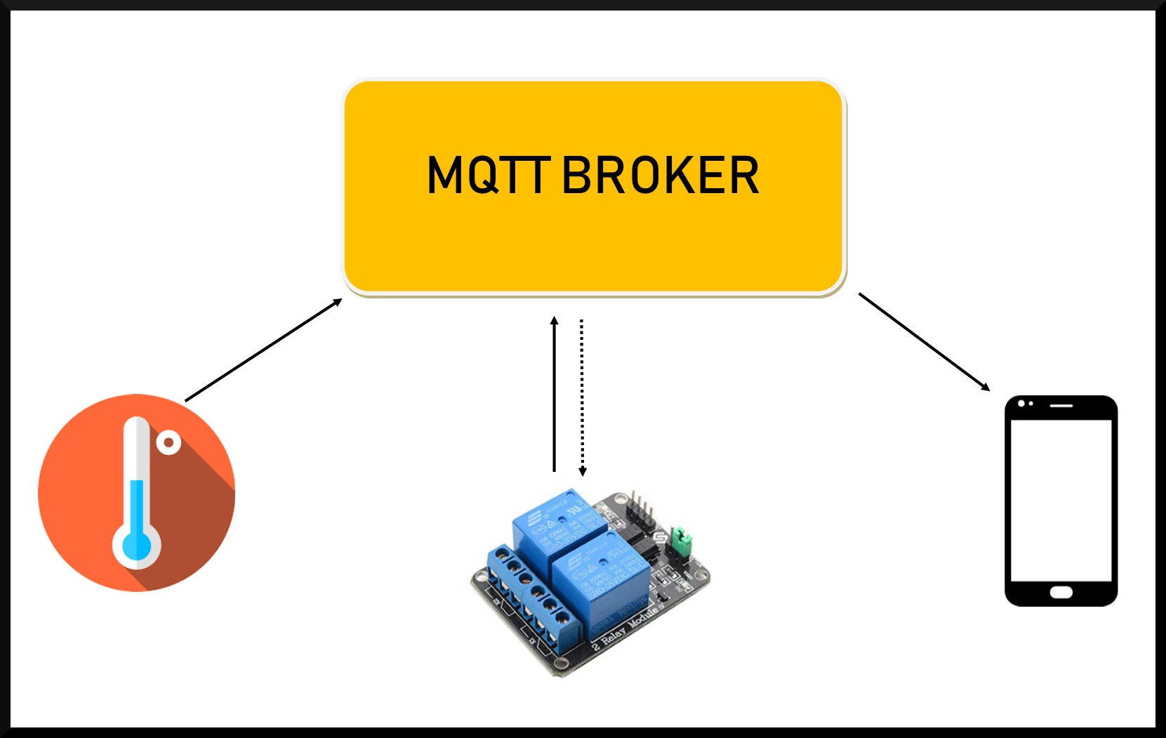 esempio configurazione MQTT broker