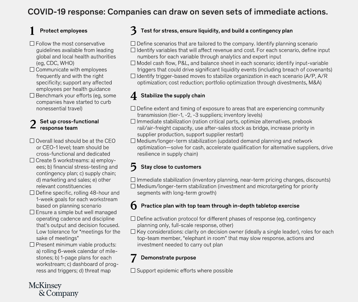 tabella di testo che descrive cosa dovrebbero fare le aziende per affrontare il coronavirus a livello di business
