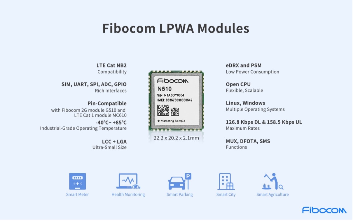 Quale modulo LPWA scegliere per le tue applicazioni IoT? - Farelettronica