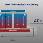 A DTP Thermoelectrics è stato concesso un brevetto fondamentale sulla tecnologia termoelettrica