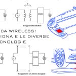 Ricarica Wireless: Come Funziona e le Diverse Tecnologie