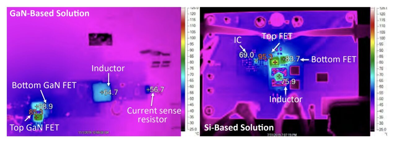 Immagine termografica comparativa tra FET eGaN EPC2055 e MOSFET in silicio: gli hotspot sono circa 10 °C più bassi sul GaN