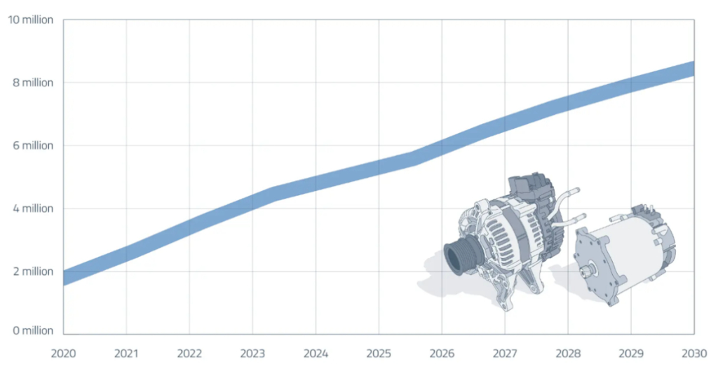 Convertitori DC-DC a 48V: Il banco di prova per l'ingresso del GaN nel mainstream automobilistico (Parte 1)