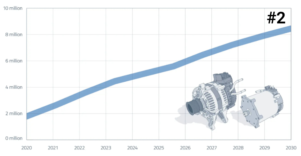 Convertitori DC-DC a 48V: Il banco di prova per l'ingresso del GaN nel mainstream automobilistico (Parte 2)