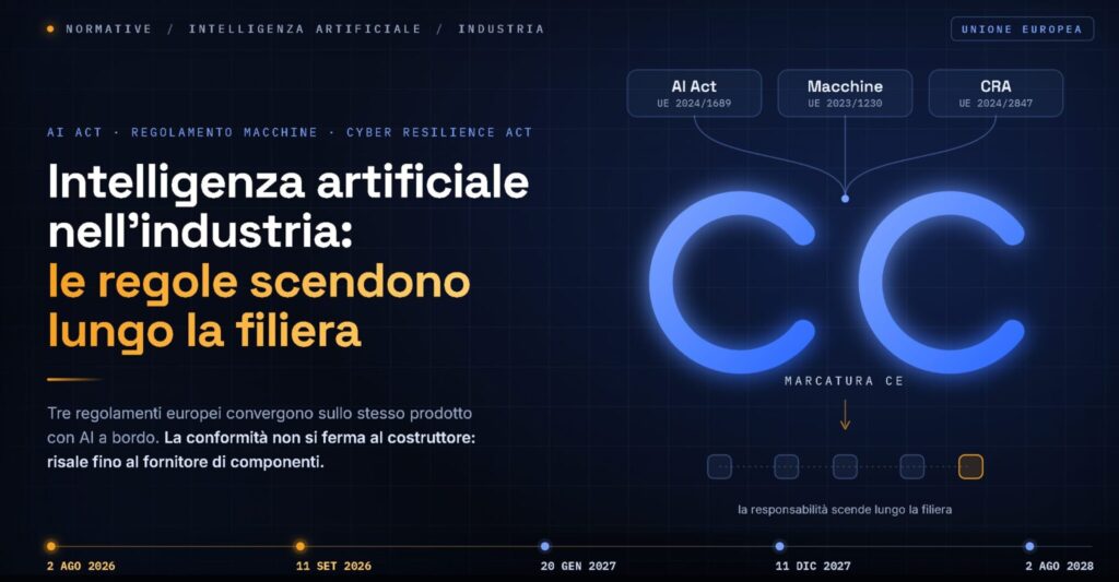 Intelligenza artificiale nell'industria: la conformità scende lungo la filiera